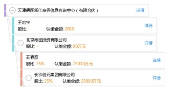 天津德圖新仕商務信息咨詢中心 有限合伙