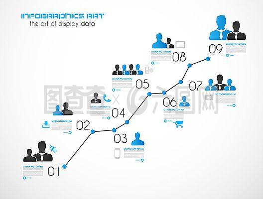 商務(wù)信息走勢(shì)圖