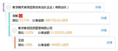 南京錦天商務信息咨詢合伙企業 專業服務，助力企業決策與成長